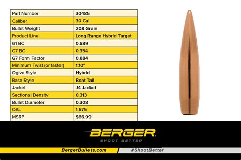 . . Berger 208 hybrid load data